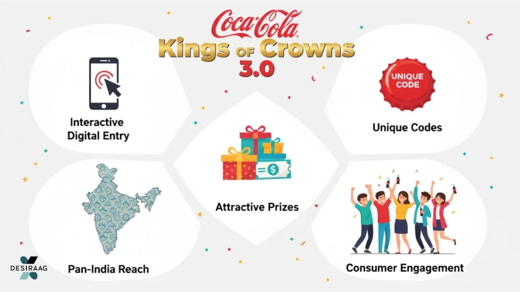 key highlights of kings of crowns 3.0 on utcrgb com